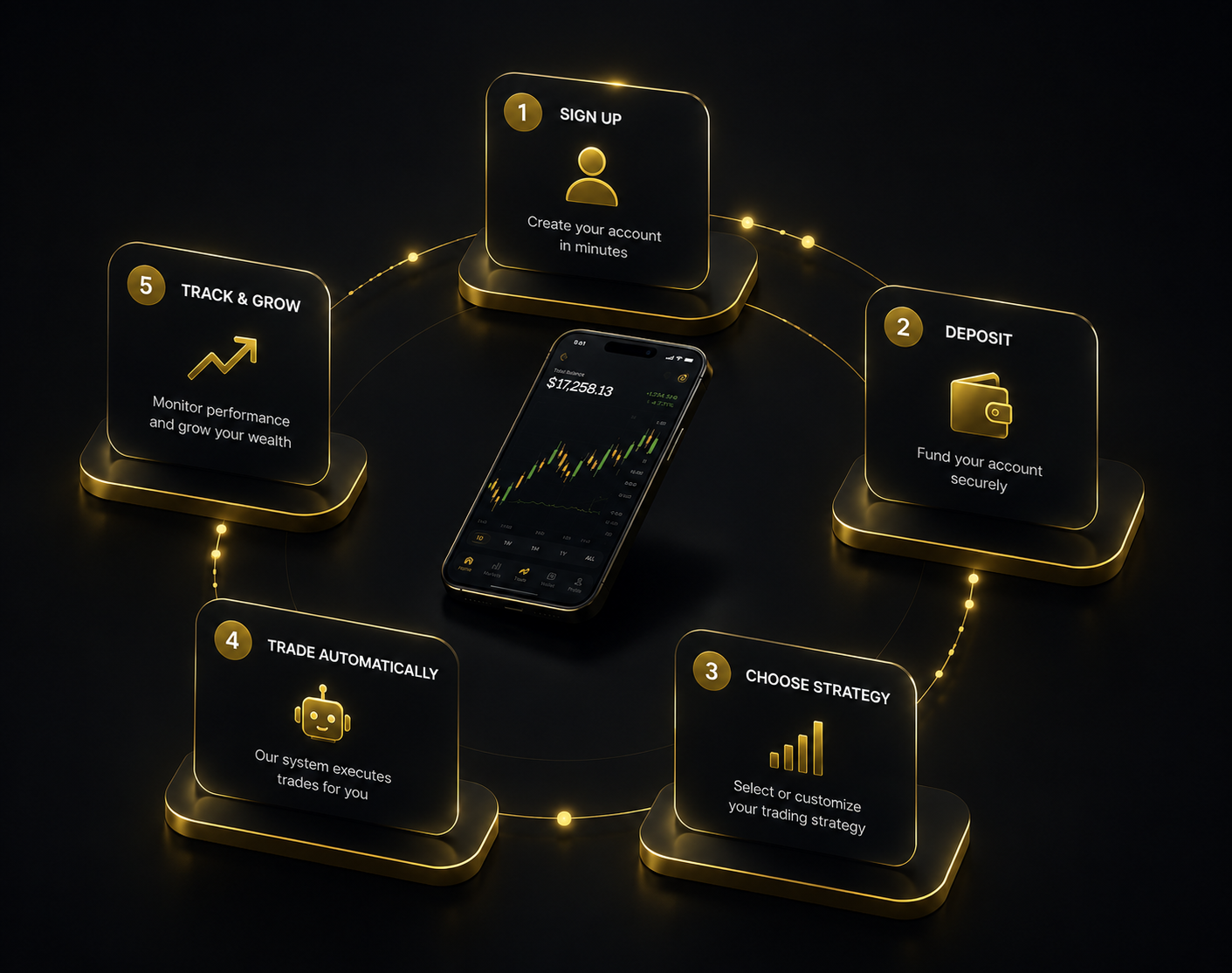Trade Sphere FX Benefits